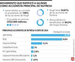 La operación hizo parte del acuerdo entre Gilinski y el Grupo Empresarial Antioqueño. La operación hizo parte del acuerdo entre Gilinski y el Grupo Empresarial Antioqueño.