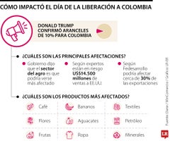 ¿Cómo impactó el día de la liberación a Colombia?
