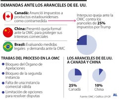 Empieza puja ante la OMC por impugnar los Trumponomics