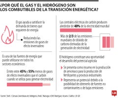 si bien ha habido planes de política pública en el impulso de energías renovables, es difícil que este tipo de mercados puedan atender toda la demanda energética. si bien ha habido planes de política pública en el impulso de energías renovables, es difícil que este tipo de mercados puedan atender toda la demanda energética.