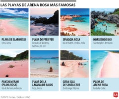 Las playas de arena rosa más famosas Las playas de arena rosa más famosas