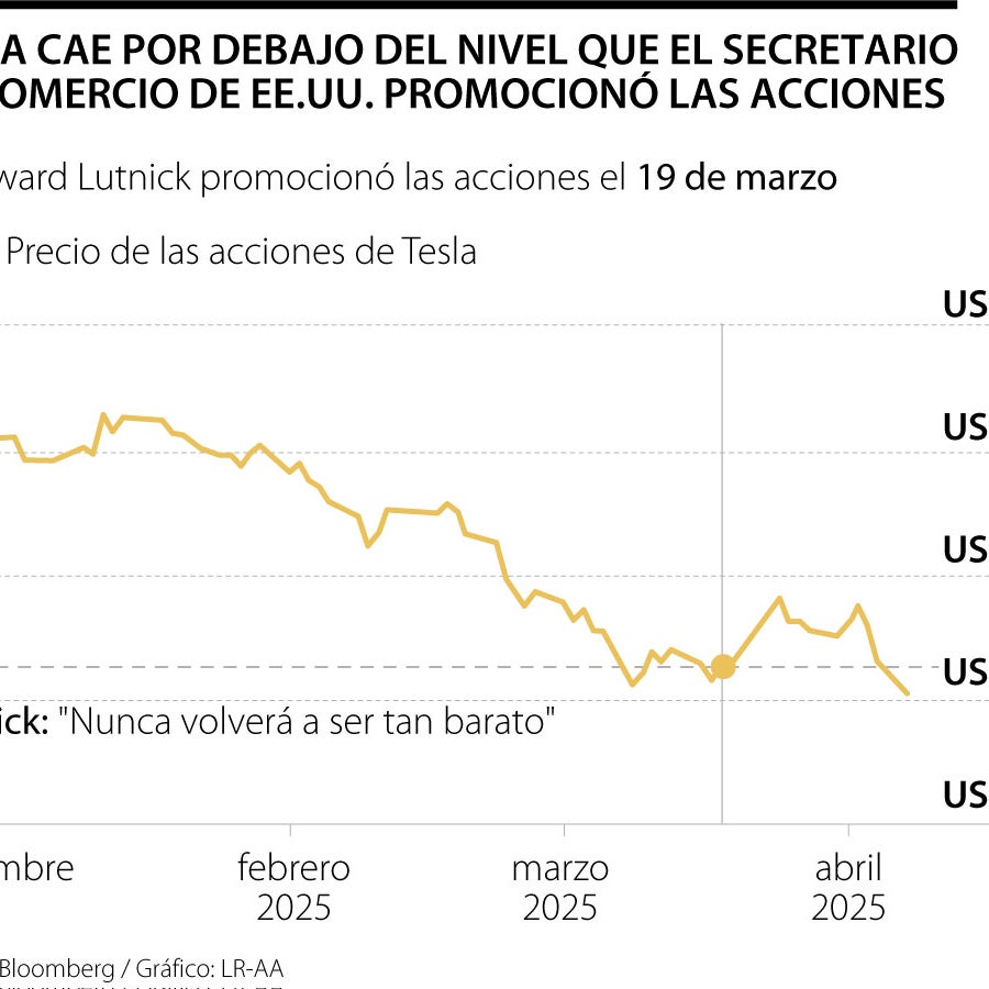 Acciones de Tesla caen a un bajo nivel que analistas del Gobierno de EE ...