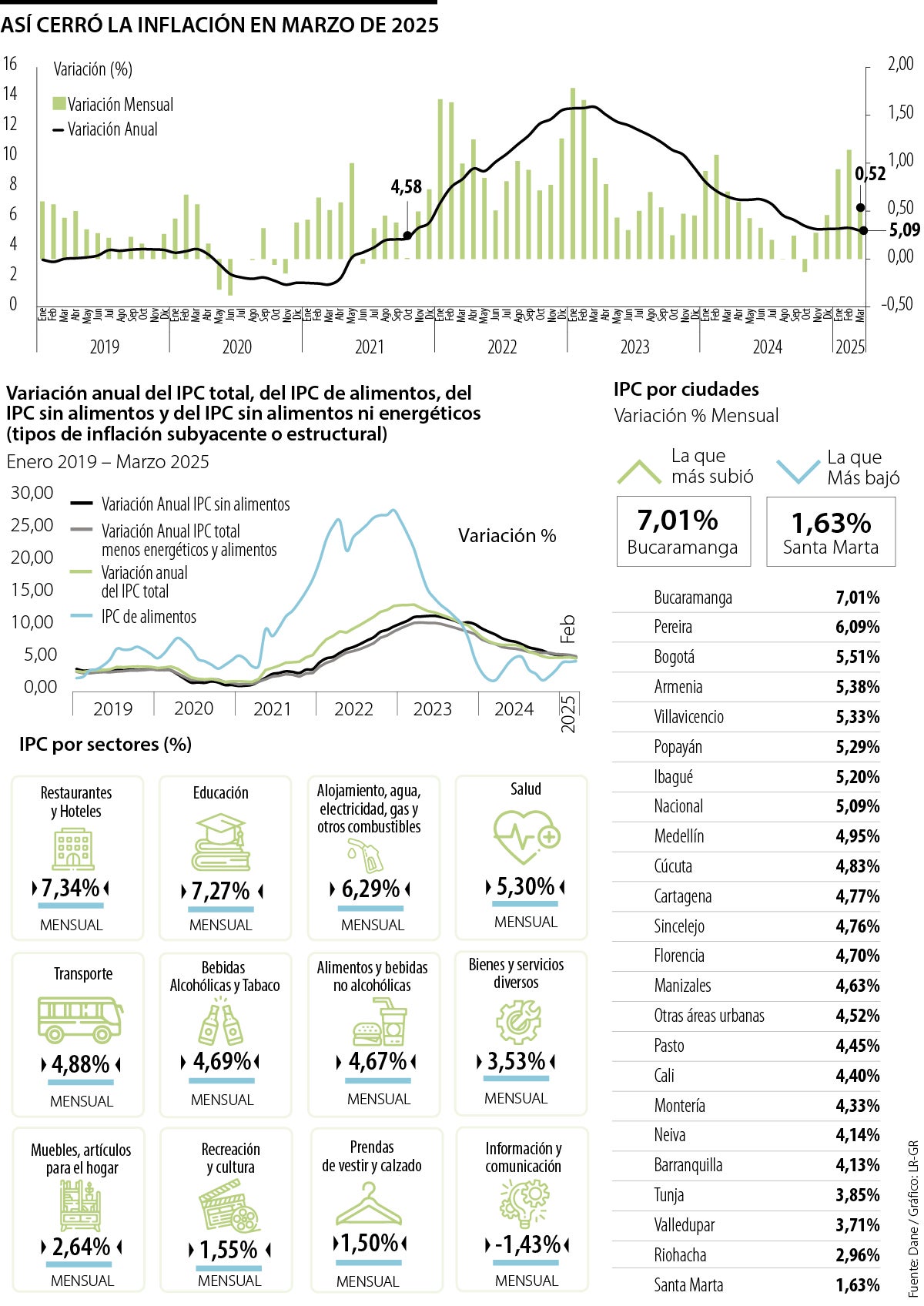 Datos de inflación de marzo