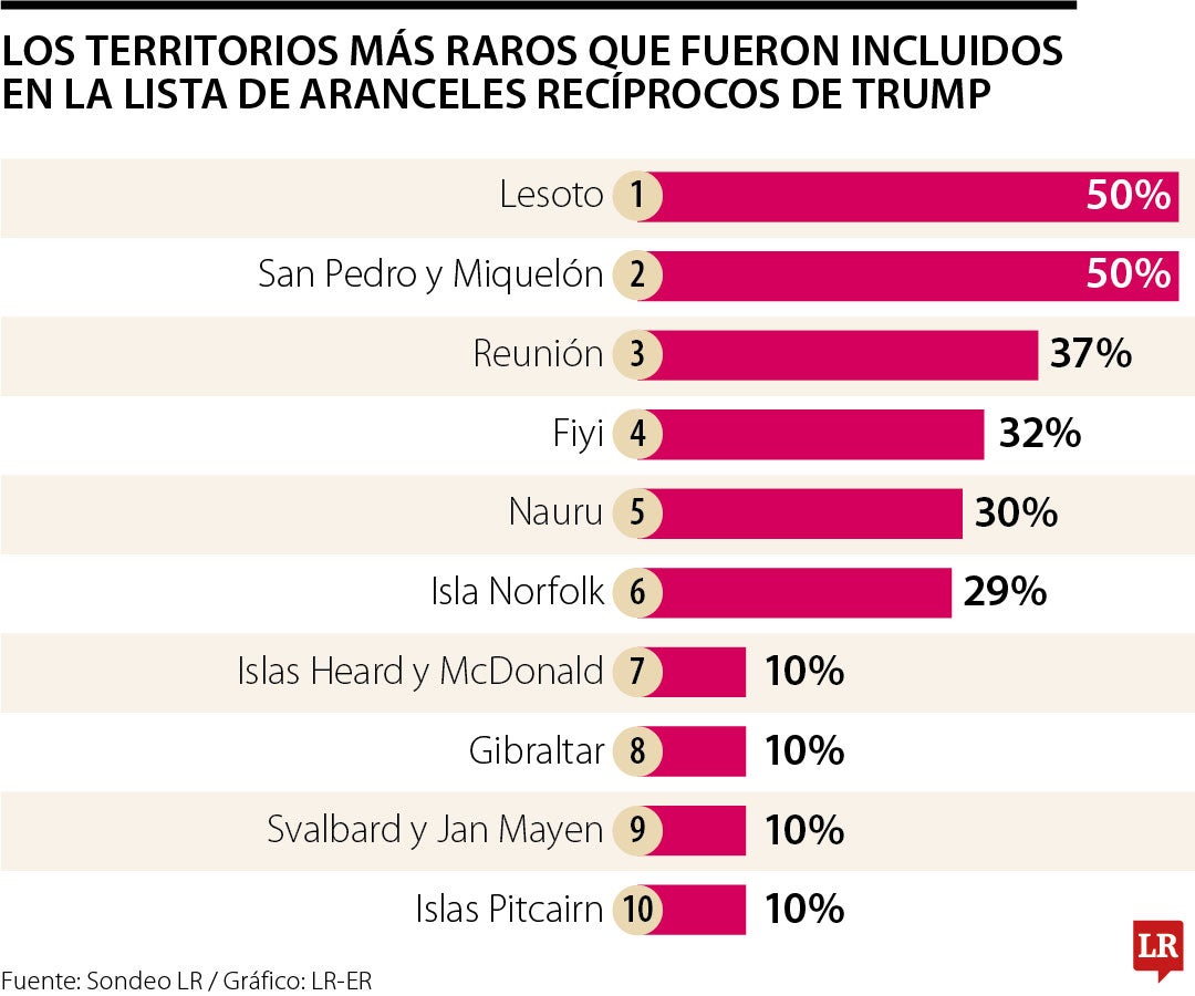 Analizan acciones arancelarias de Donald Trump