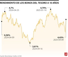 WEB_Globo_BonosTesoro Bonos del Tesoro