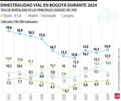 Resultados del Anuario de Movilidad 2024 Resultados del Anuario de Movilidad 2024