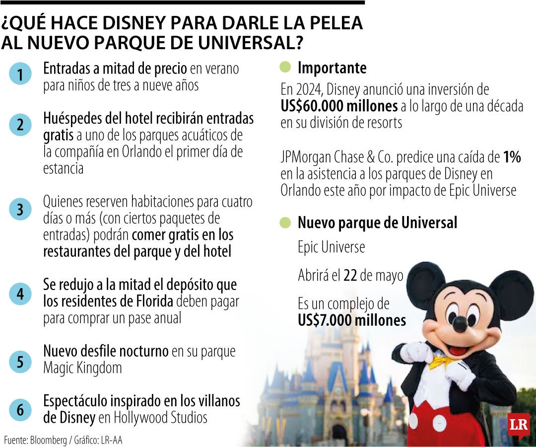 Estrategia de Disney en Orlando