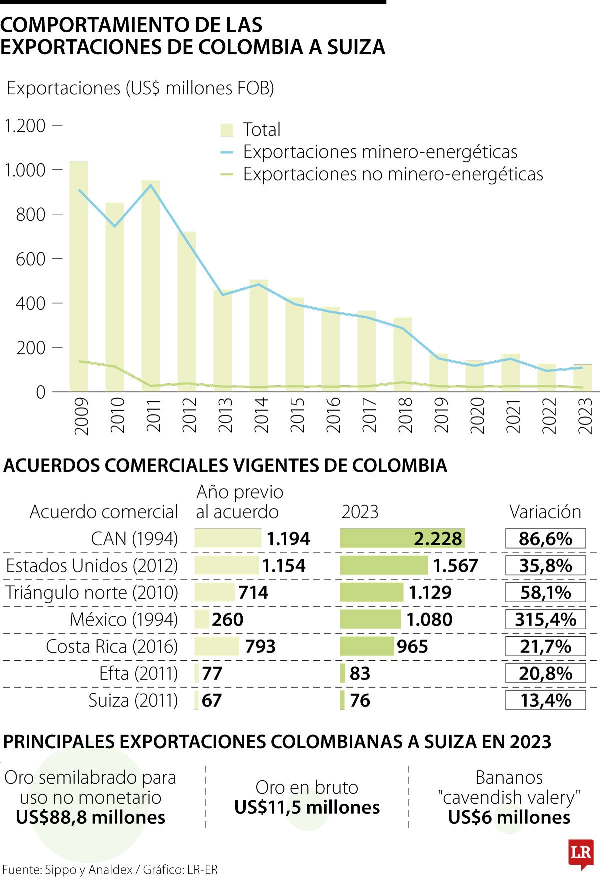 Suiza y Colombia trazan la hoja de ruta para mejorar el intercambio comercial