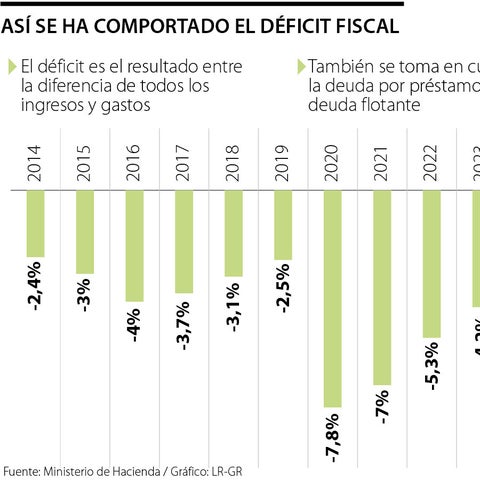 El Deficit Fitch considera que deuda seguiría afectando las finanzas y no prevé ...
