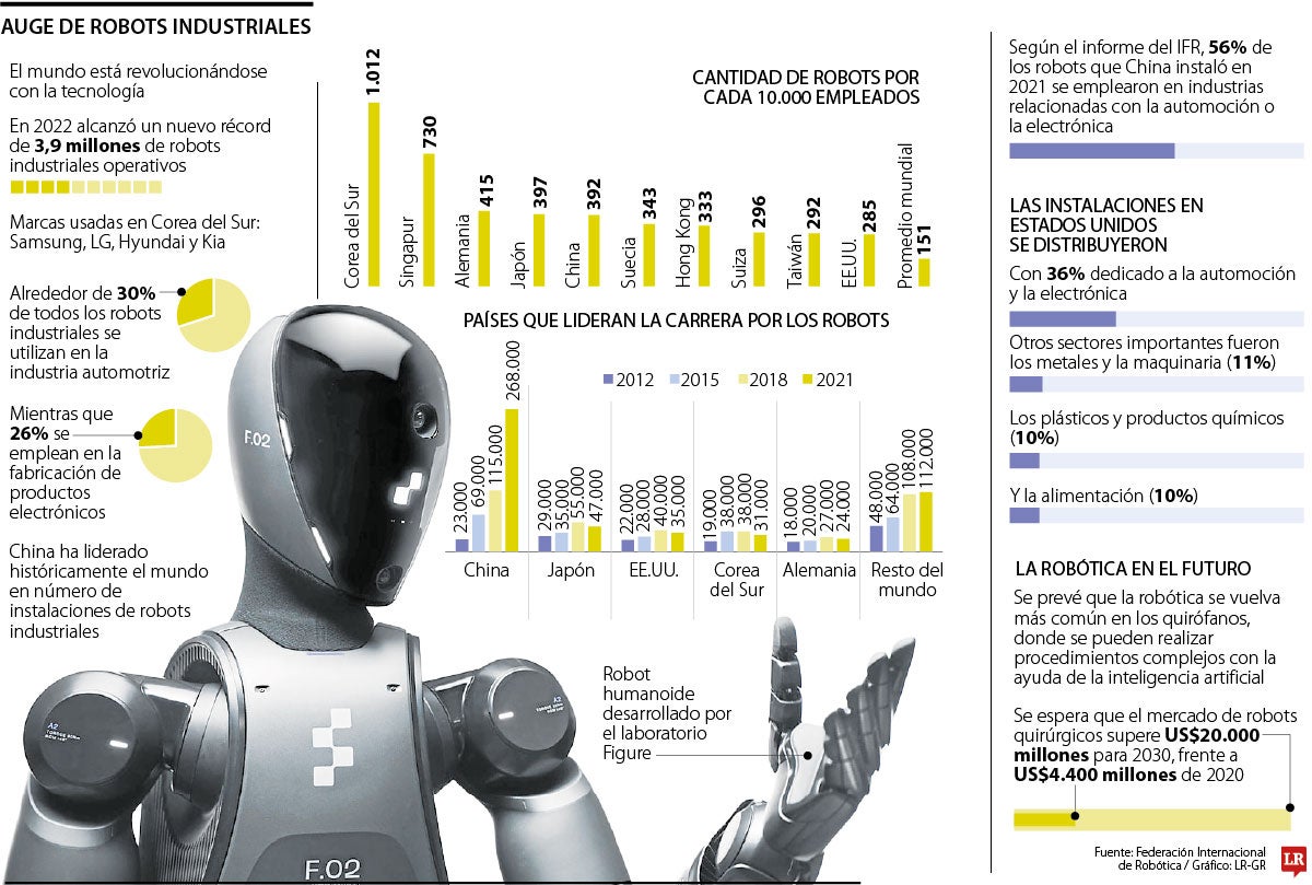 Como ayudan los robots a mitigar accidentes laborales