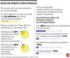 Como ayudan los robots a mitigar accidentes laborales