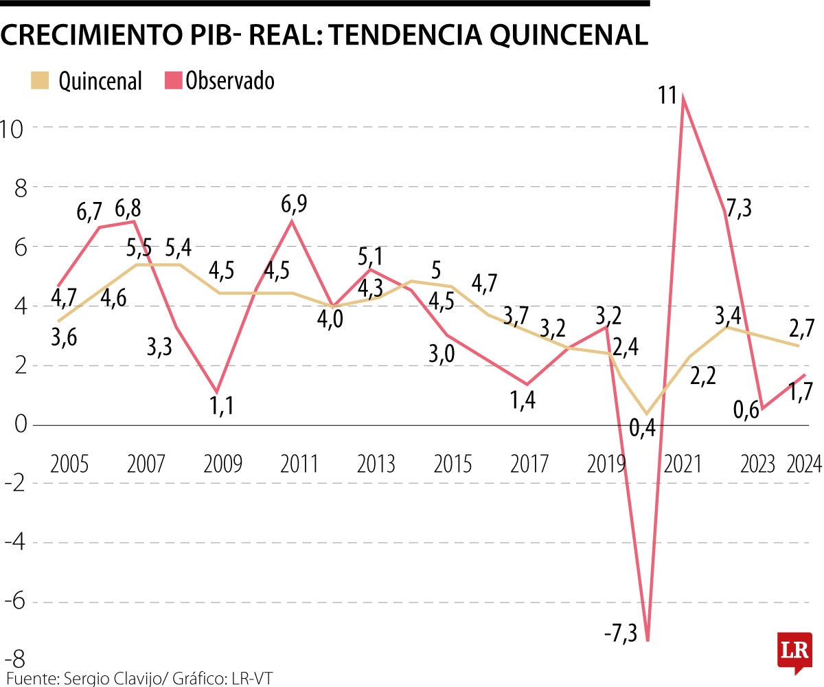 Ideas estructurales: pensando en 2026-2030