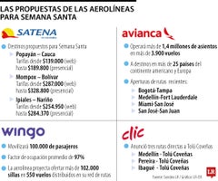 Avianca, Satena y Wingo, entre las aerolíneas con nuevas propuestas en Semana Santa