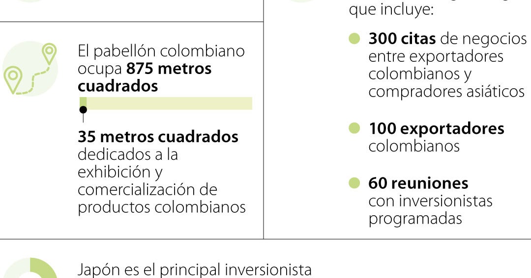 Colombia to Welcome 28M+ Visitors at Osaka 2025 Expo