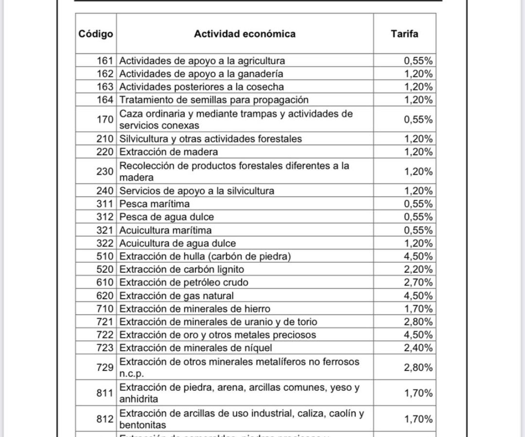 Tarifas por actividad económica
