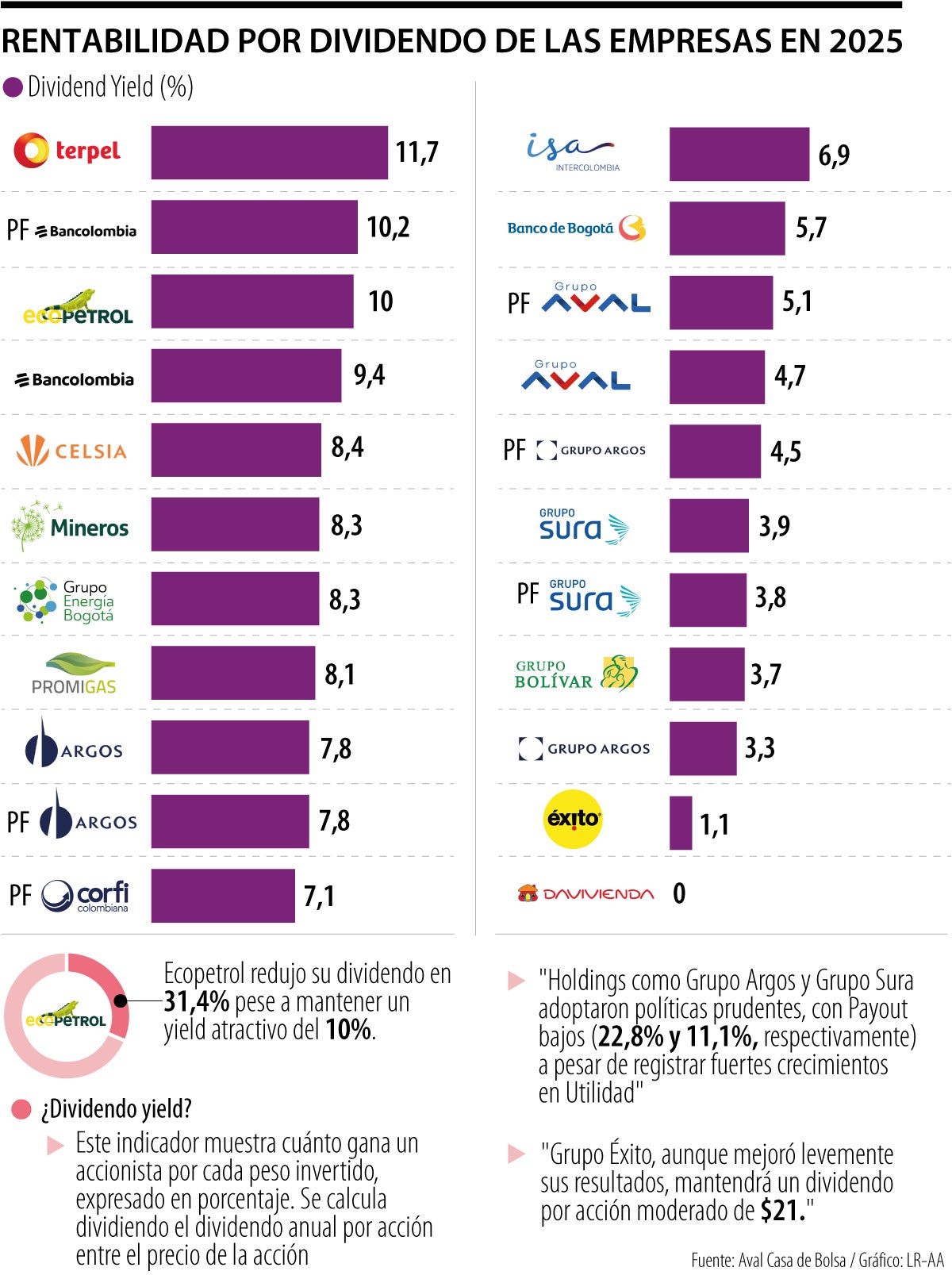 Dividendos de mayor rentabilidad