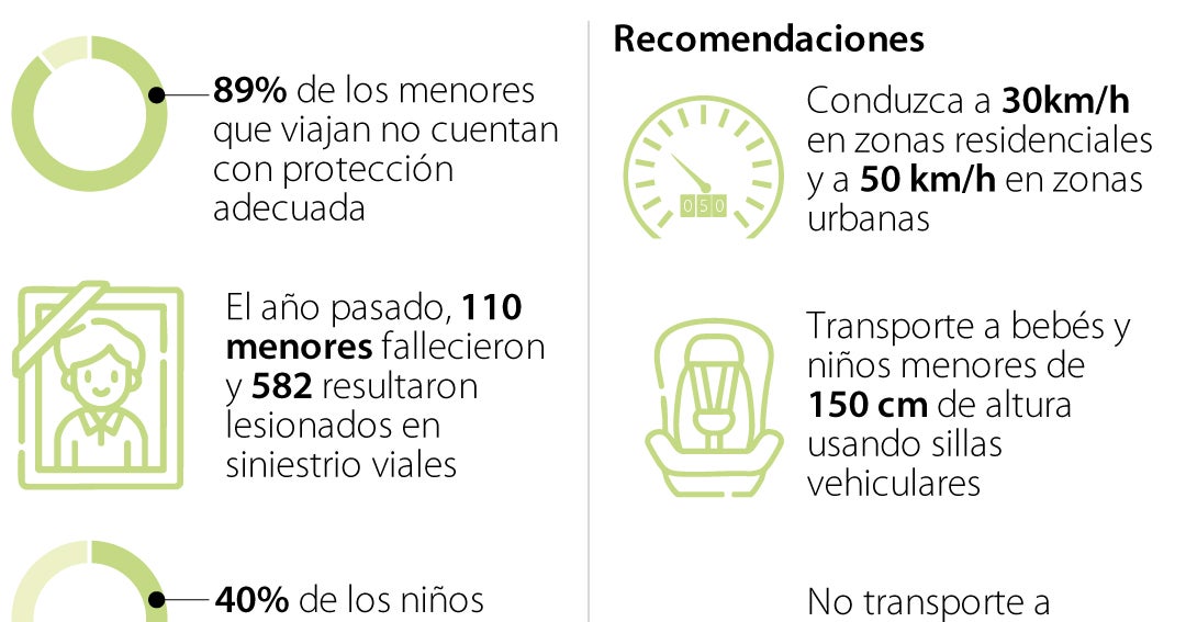 Estas son las recomendaciones si va a viajar con menores de edad en ...