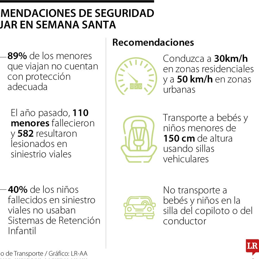Estas son las recomendaciones si va a viajar con menores de edad en ...