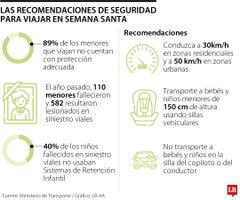 Las recomendaciones si va a viajar con menores de edad en Semana Santa