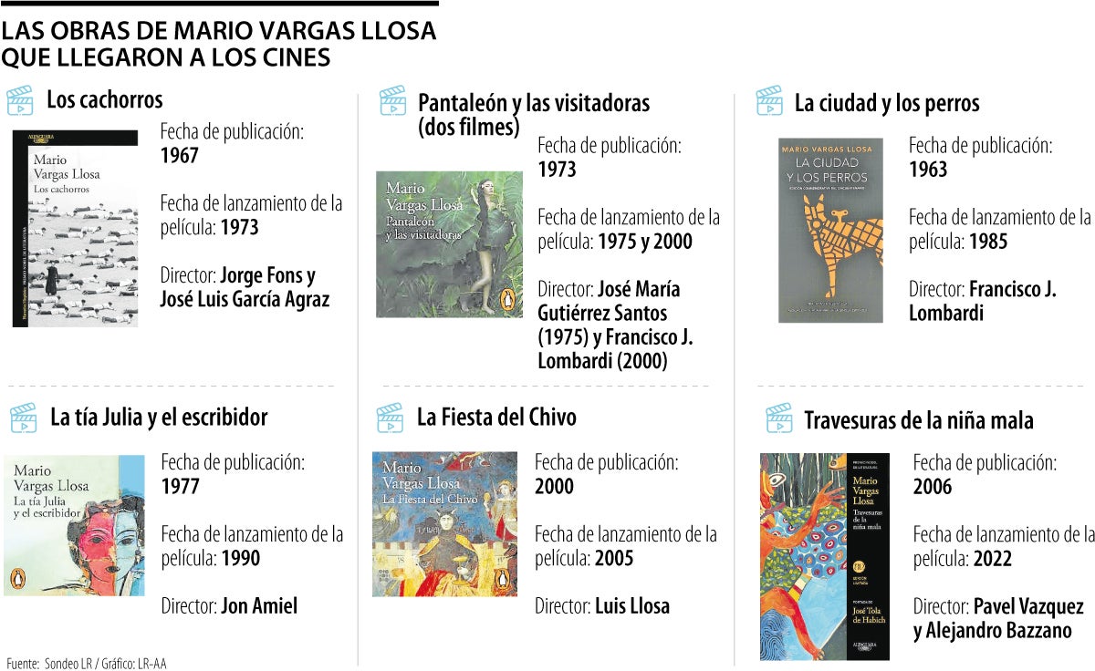 Las novelas de Mario Vargas Llosa que llegaron al cine