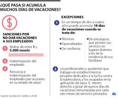 Esto pasa si acumula muchas vacaciones Esto pasa si acumula muchas vacaciones