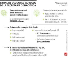 Bajo ninguna circunstancia se solicita dinero a cuentas bancarias ni a aplicaciones, enfatizó el Distrito.