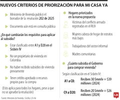 Los nuevos lineamientos para aplicar a los subsidios del programa Mi Casa Ya Los nuevos lineamientos para aplicar a los subsidios del programa Mi Casa Ya
