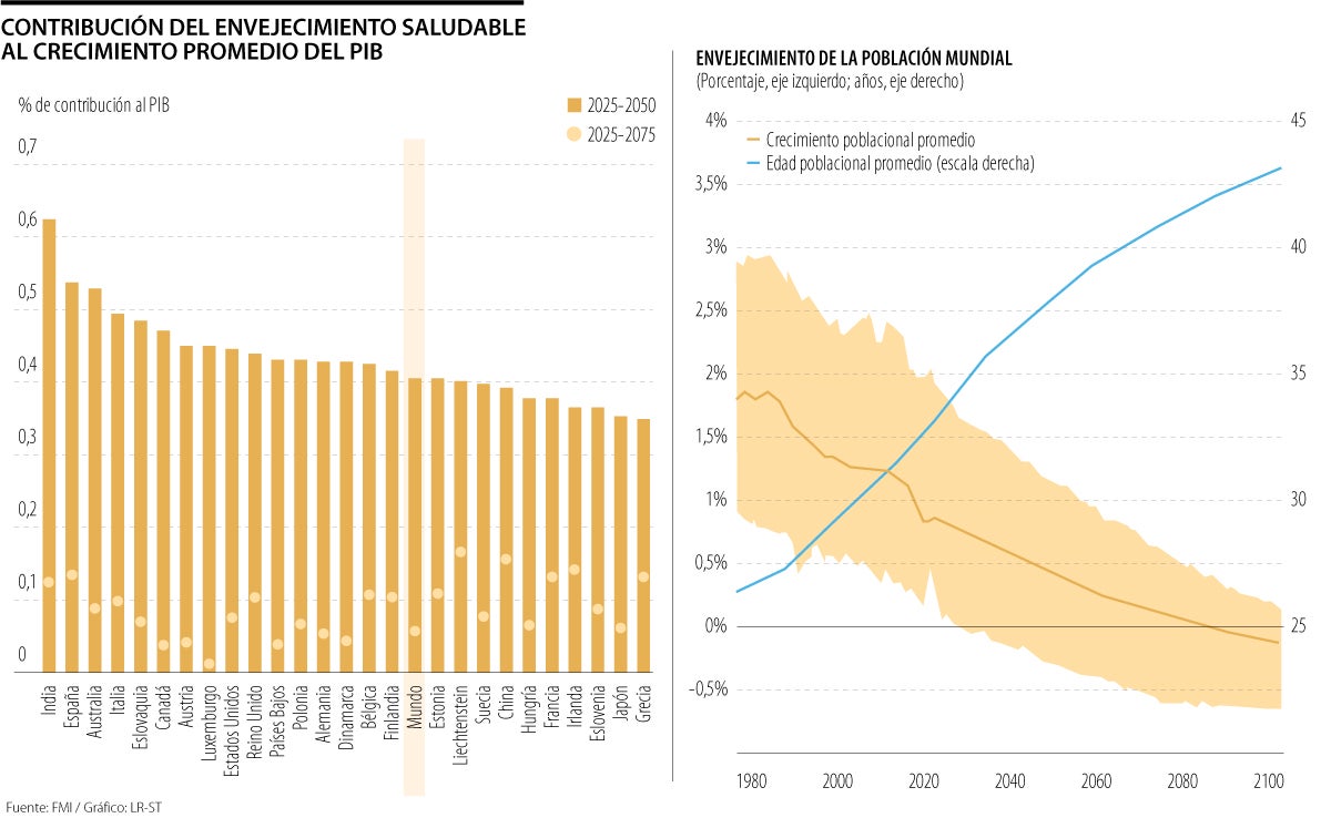 La economía silver hará crecer el PIB 