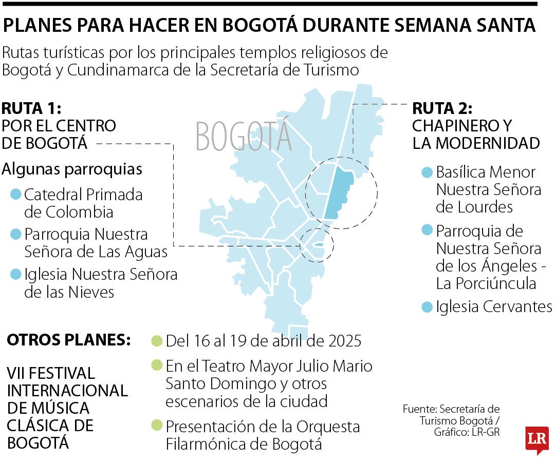 Planes para hacer en Bogotá durante Semana Santa