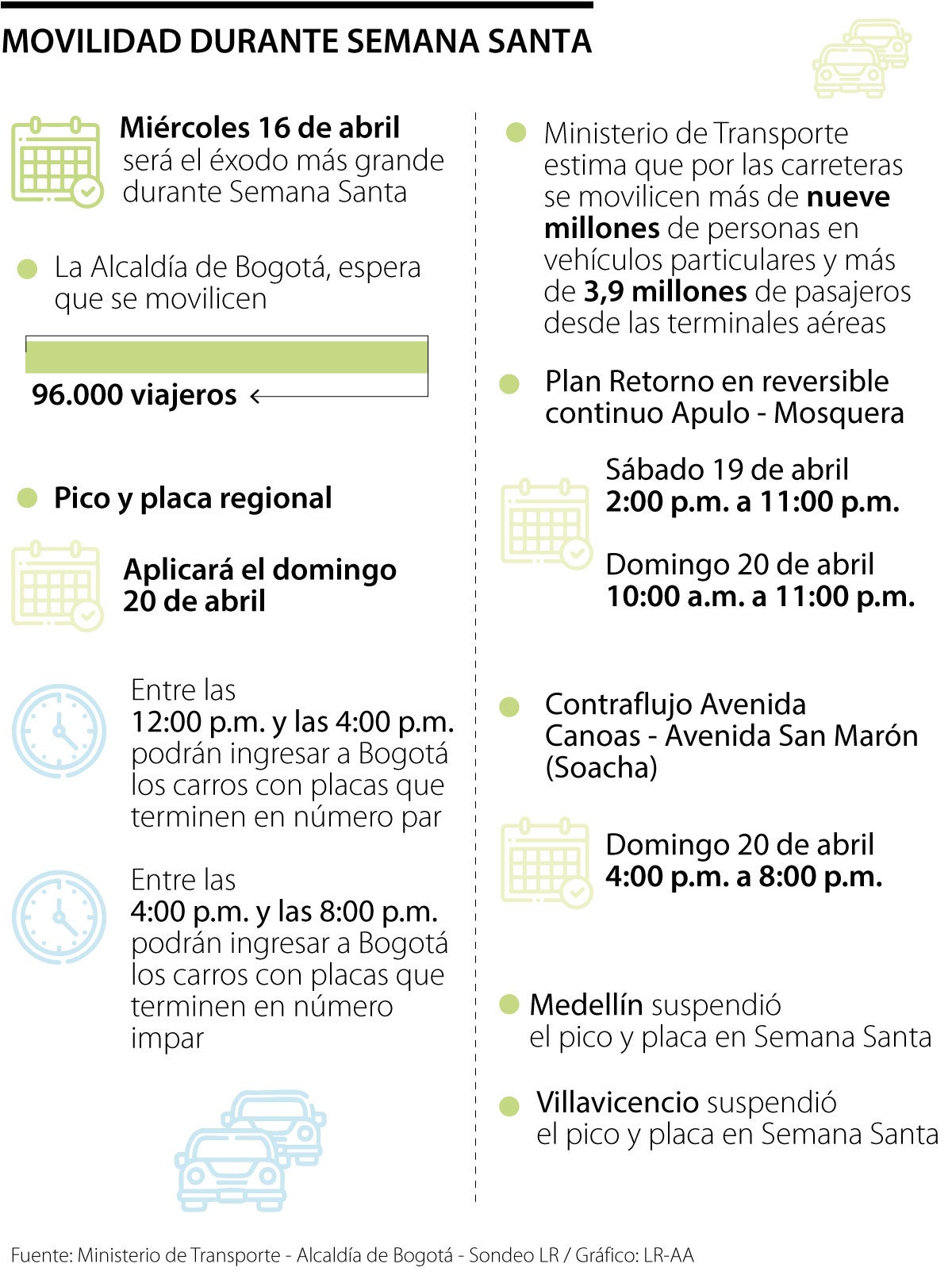 Movilidad durante la Semana Santa