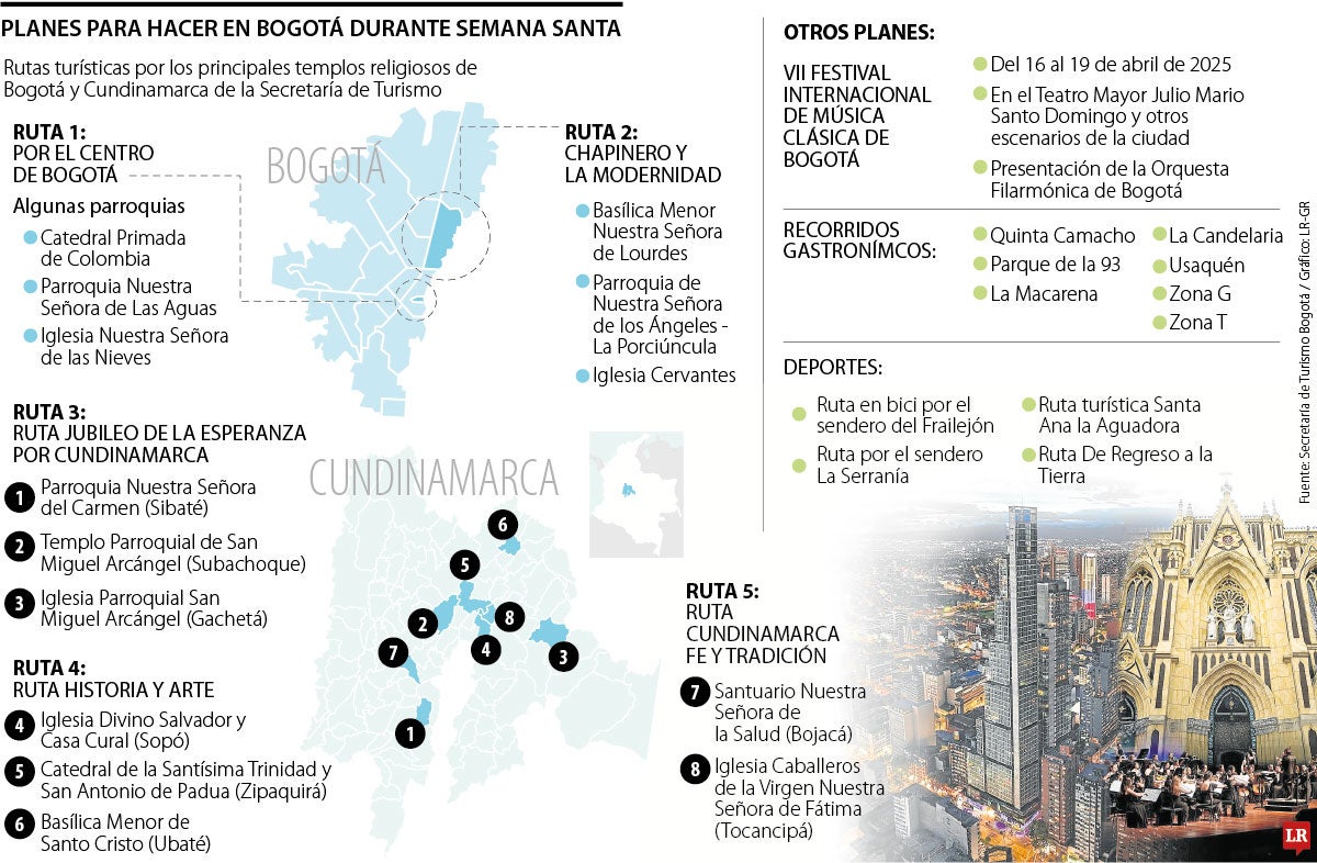 Planes para hacer en Bogotá durante Semana Santa