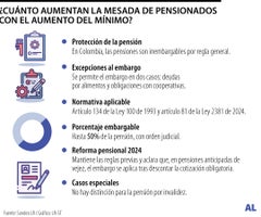 Estos son los casos en los que le podrían embargar su pensión