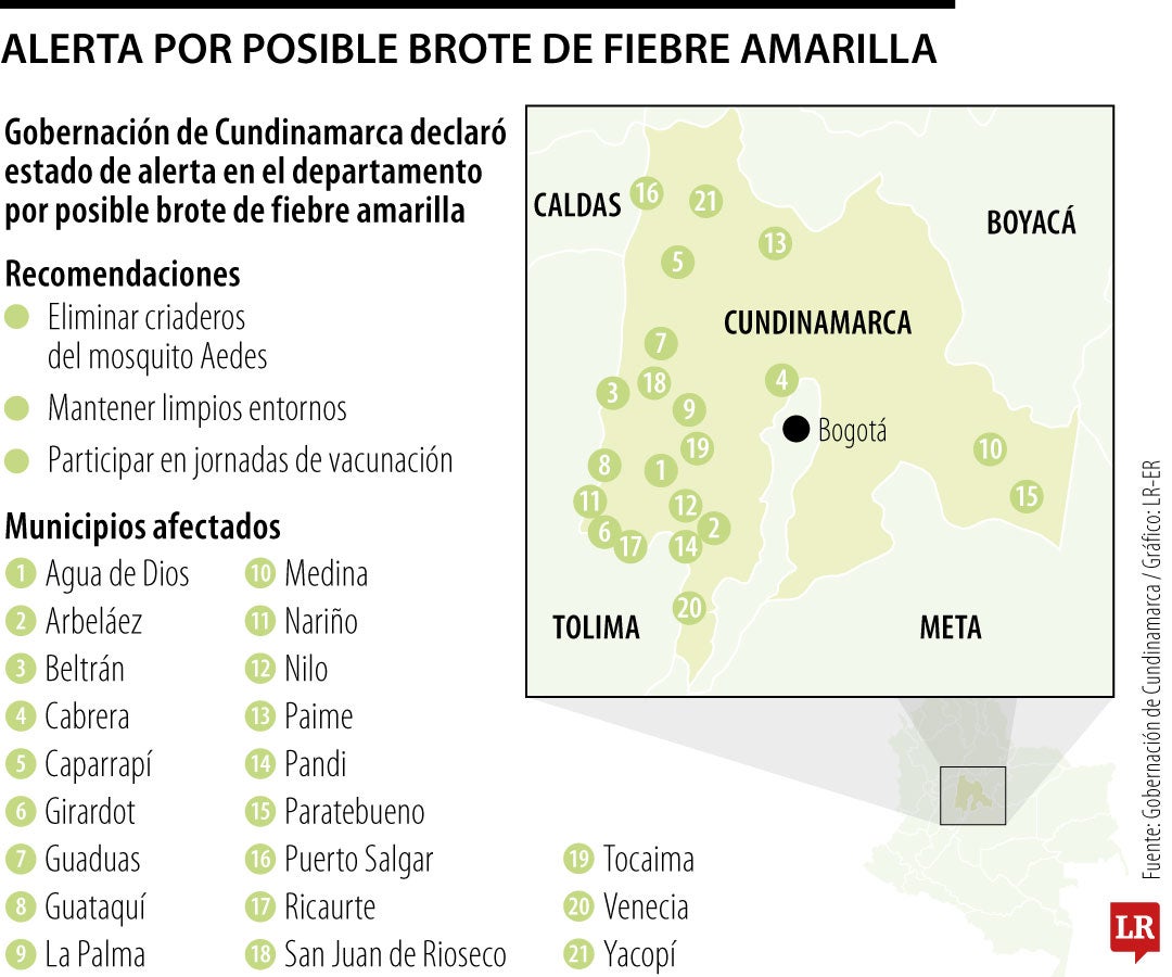 Gobernación de Cundinamarca emitió alerta por posible brote de la fiebre amarilla