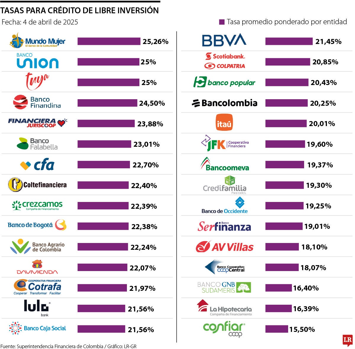 Créditos de libre inversión