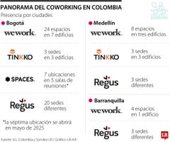 Actualidad del coworking en Colombia Actualidad del coworking en Colombia