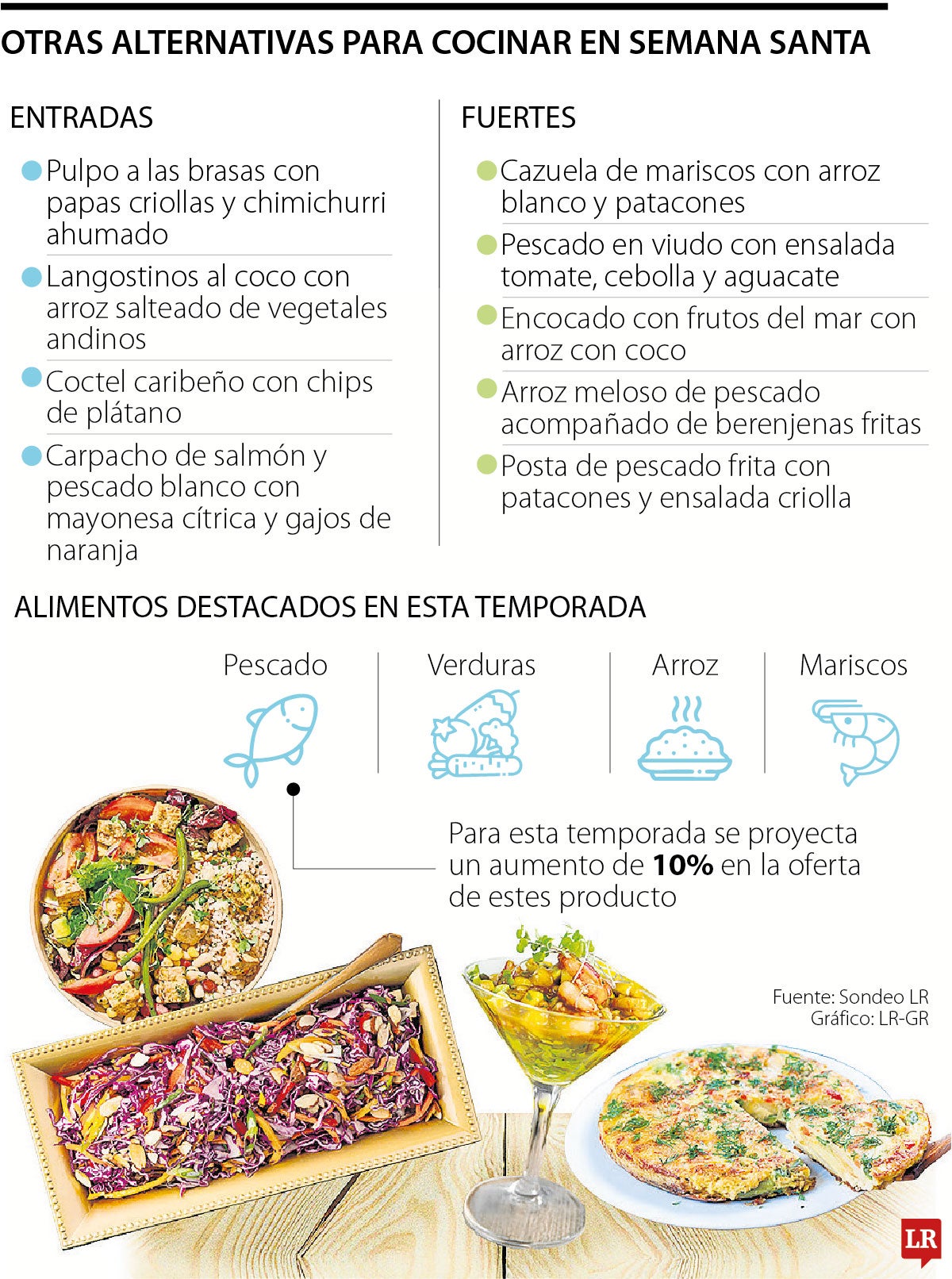 Recetas de semana Santa