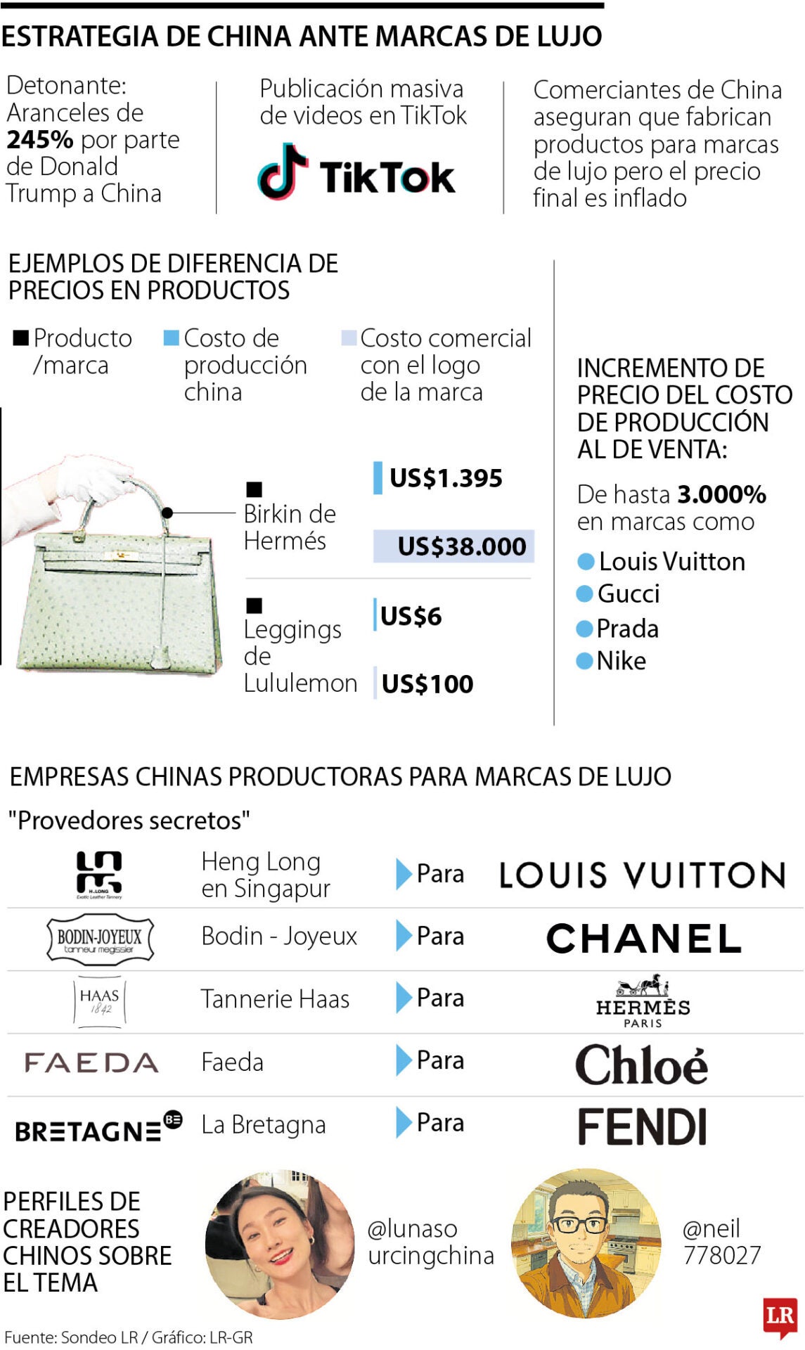 Comerciantes chinos en TikTok