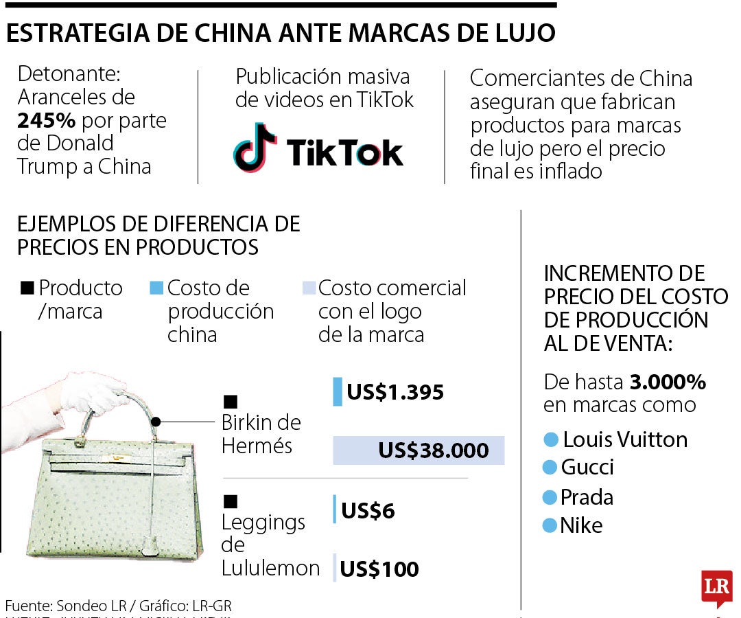 Comerciantes chinos en TikTok