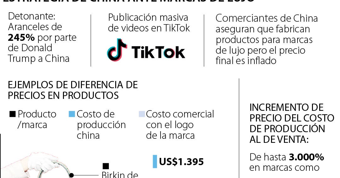 La estrategia china que ataca el consumo de las marcas de lujo al ...
