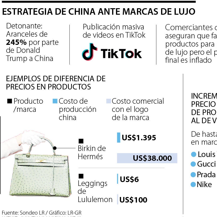 La estrategia china que ataca el consumo de las marcas de lujo al ...