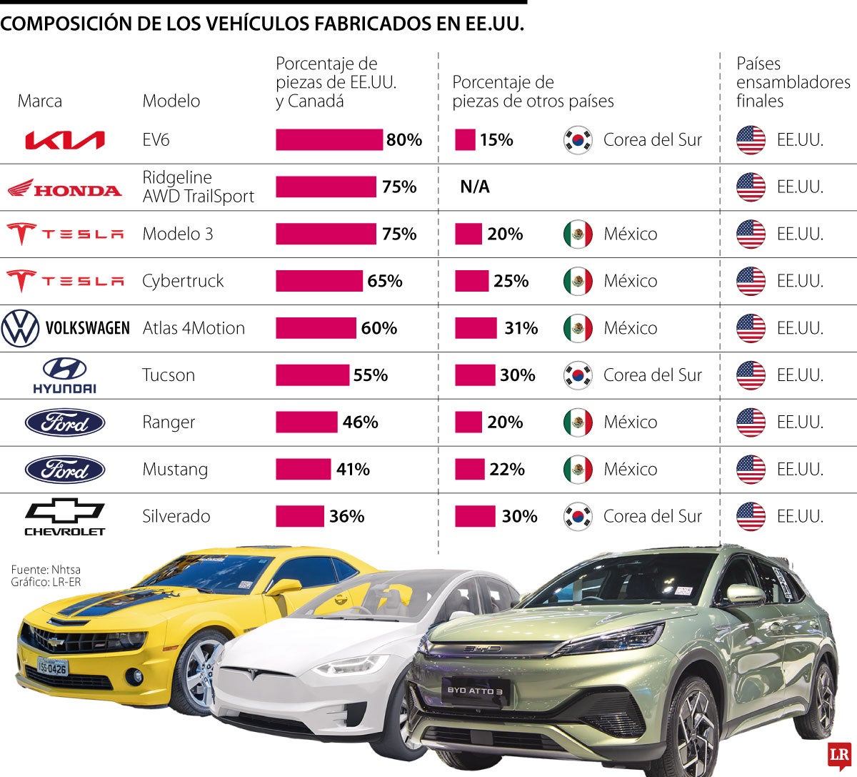 El presidente Donald Trump usa los impuestos para revivir la industria automotriz