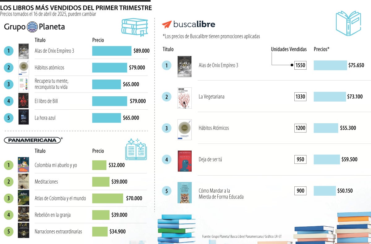 Los libros más vendidos del primer trimestre