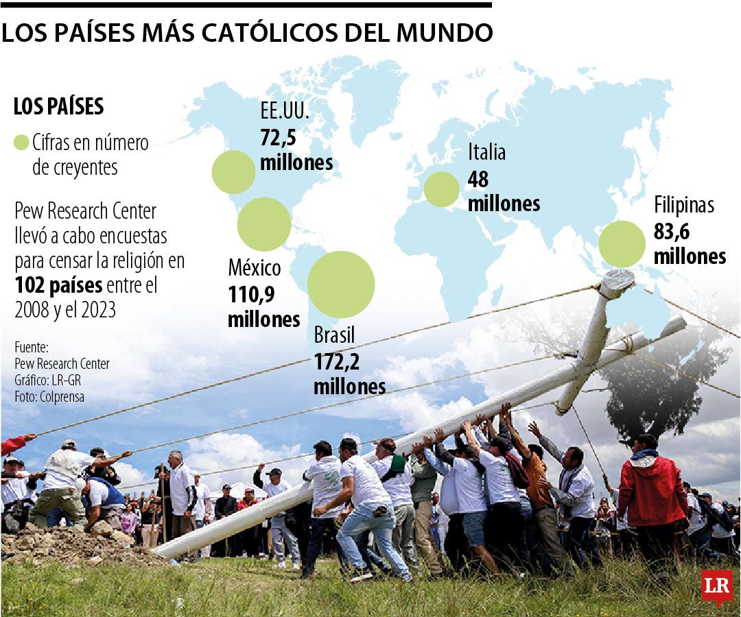 Países más católicos del mundo