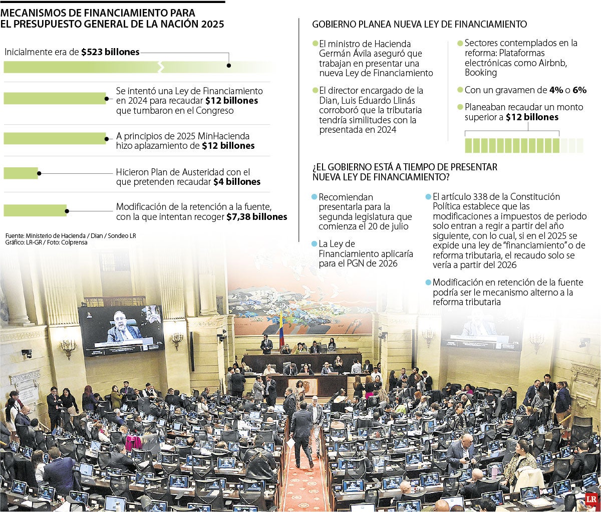 Los mecanismos del Gobierno para financiar el PGN 2025