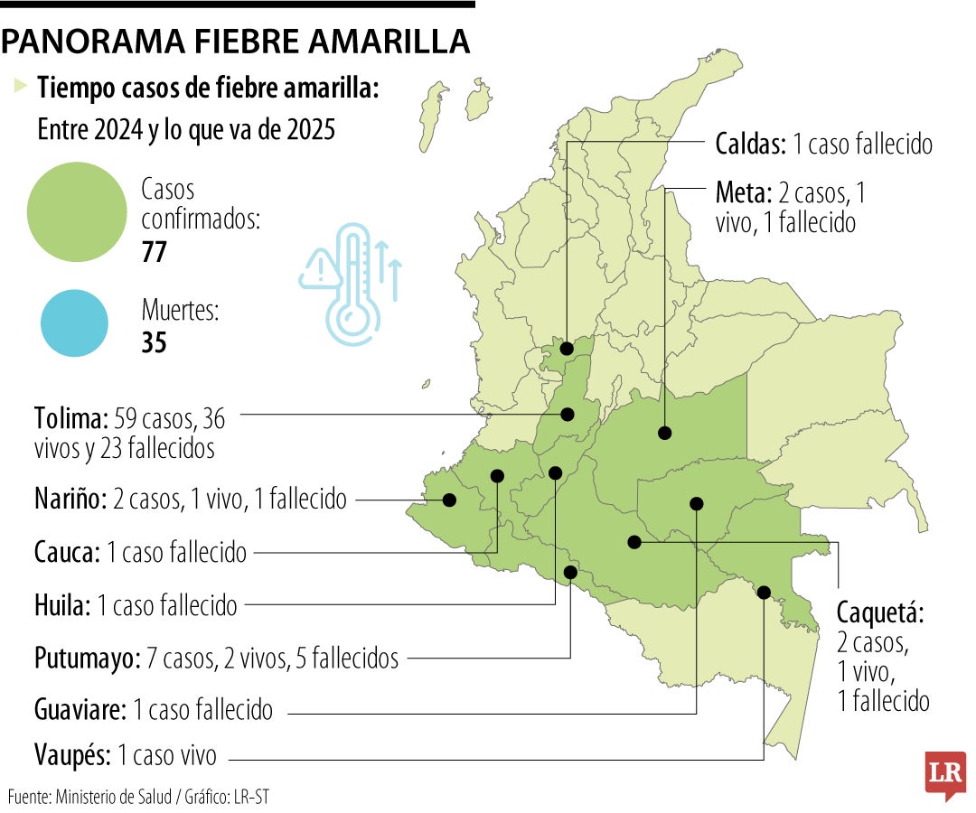 Fiebre amarilla en Colombia