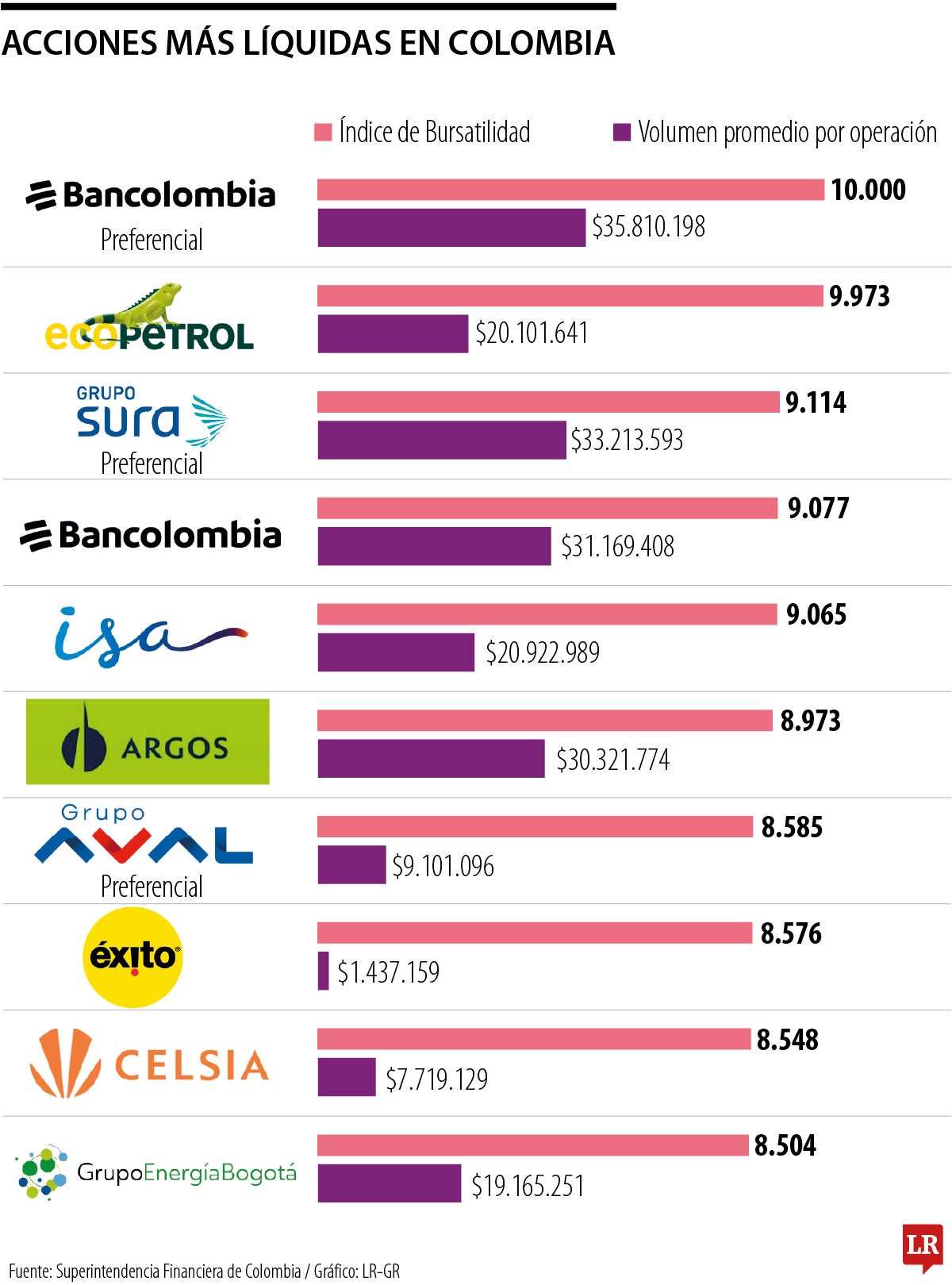 Acciones primer trimestre