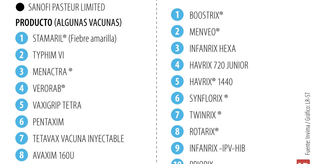 Sanofi & GSK Lead Vaccine Imports