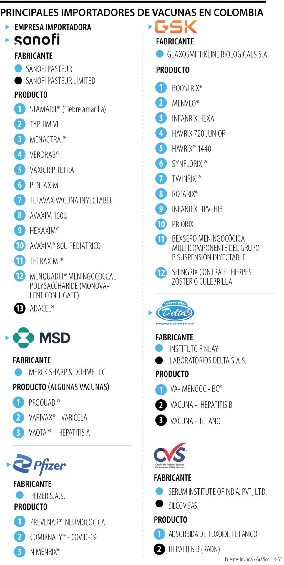 Empresas importadoras de vacunas.