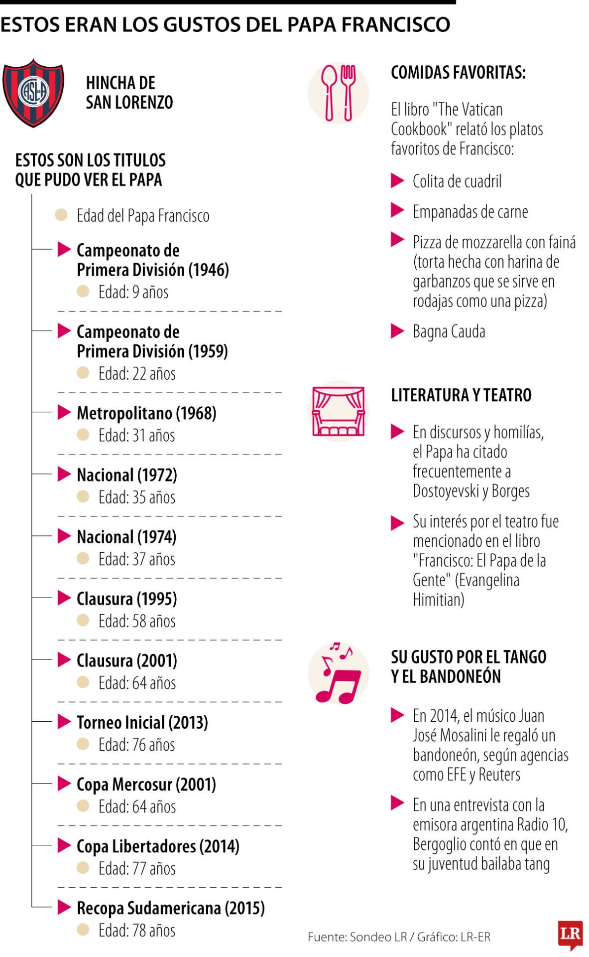 Los gustos del Papa Francisco