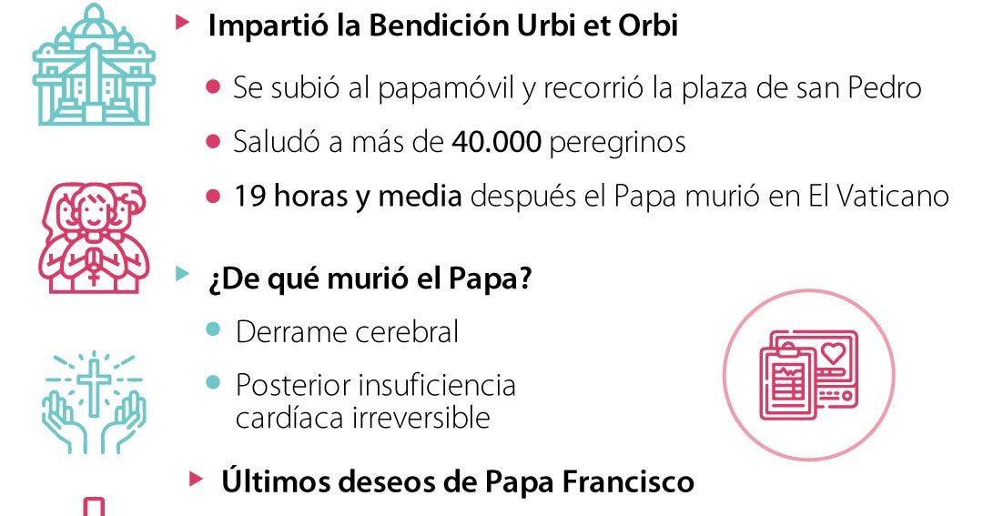 Últimos momentos del Papa Francisco después de la bendición Urbi et ...